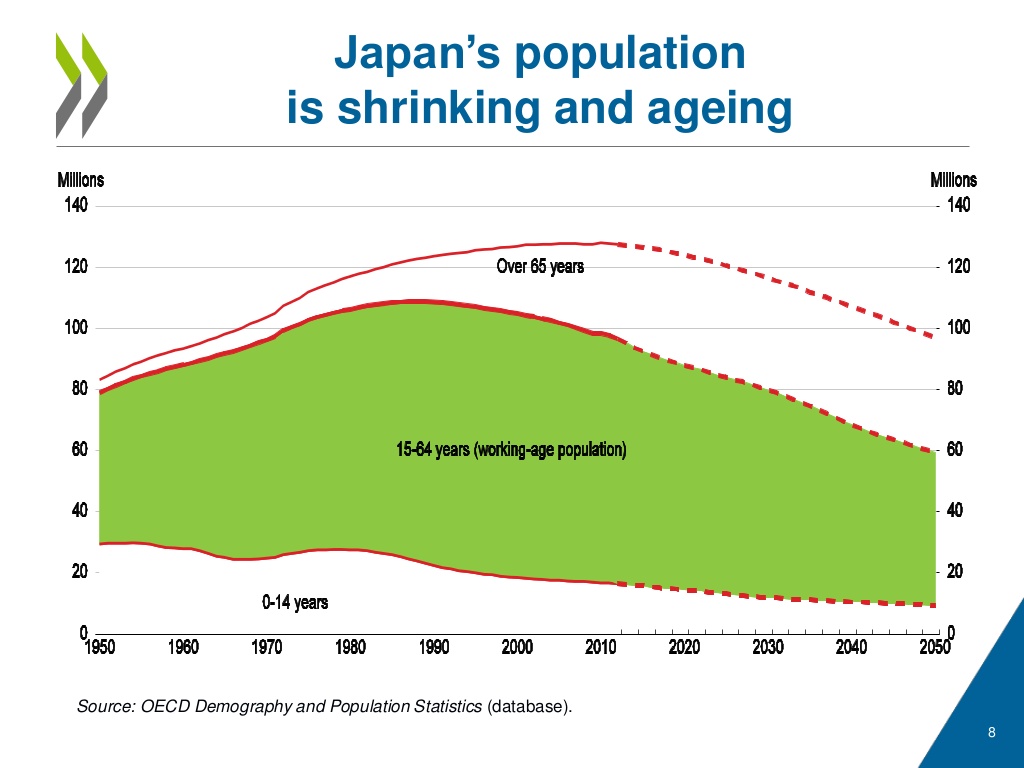 Demographics Of Japan